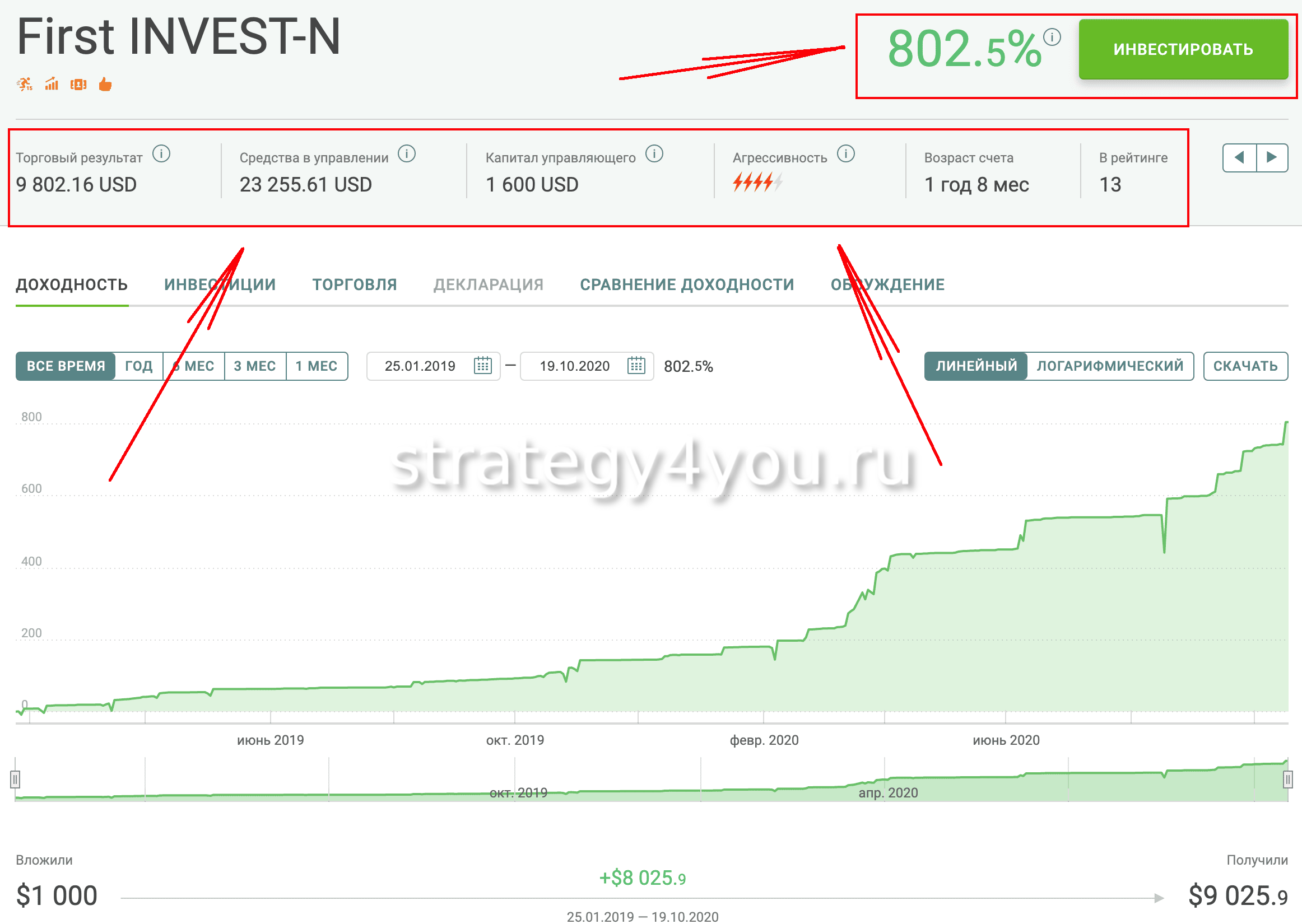 Счет управляй. Счет в USD. Счет first. First счет дальше. First invest.